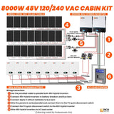 8000W 48V 120/240VAC Cabin Kit - Backyard Provider